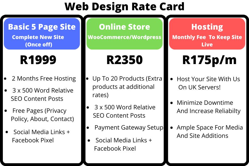 Website Design Rates