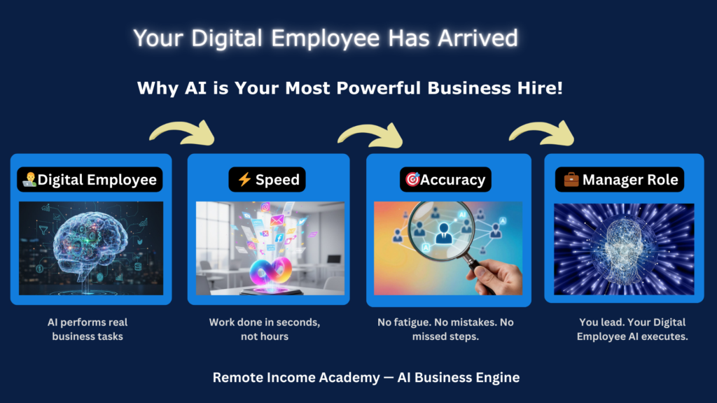 Using AI tools to build sustainable remote income streams